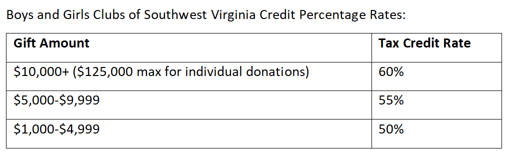 What Is Virginia Tax Credit Leia Aqui What Is The Va Tax Credit 9406